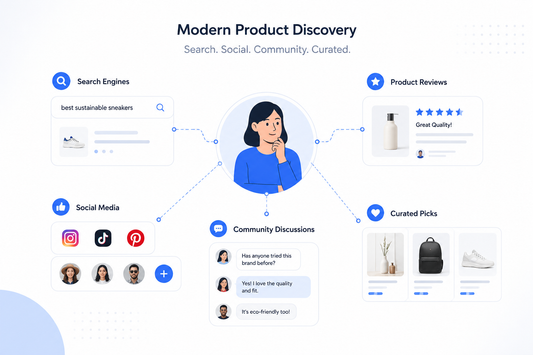 Illustration showing how consumers discover new products through search engines, reviews, social media, and online communities in 2026.